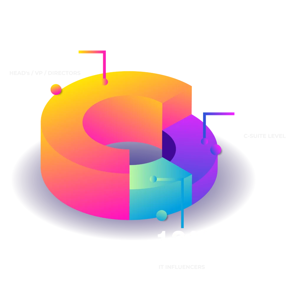 piechart